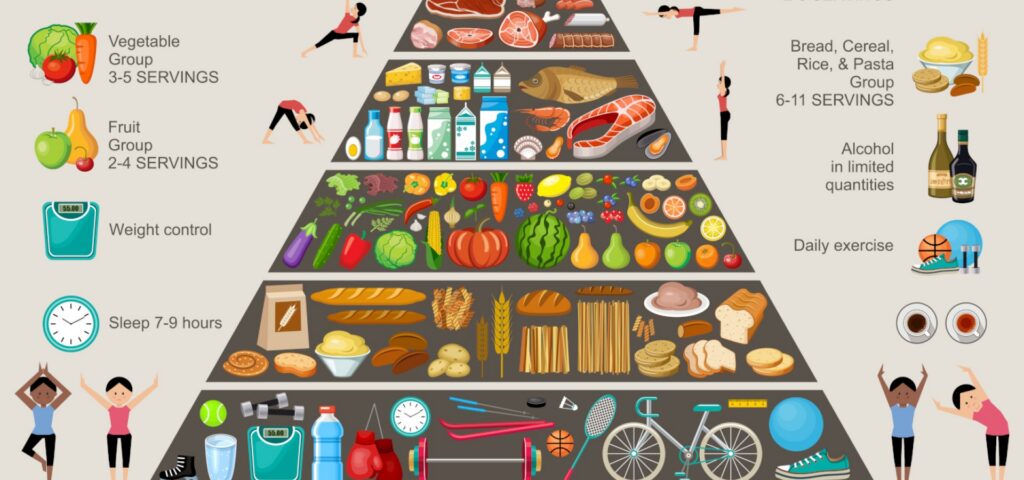 new food pyramid