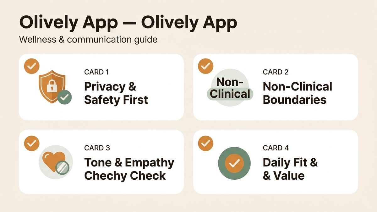 Infographic for olively app: Privacy & Safety First, Non-Clinical Boundaries, Tone & Empathy Check, and Daily Fit & Value.