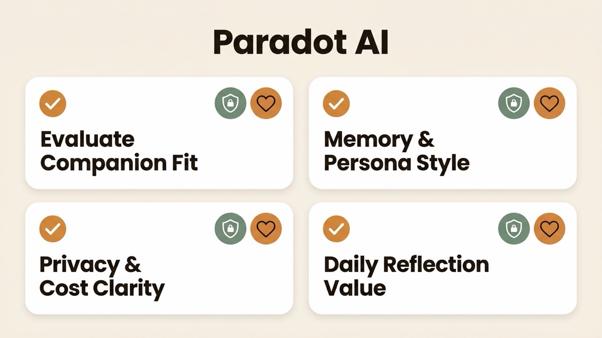 Infographic for paradot ai: Evaluate Companion Fit, Memory & Persona Style, Privacy & Cost Clarity, and Daily Reflection Value.